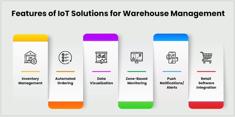 How To Develop IoT Based Warehouse Management System Matellio