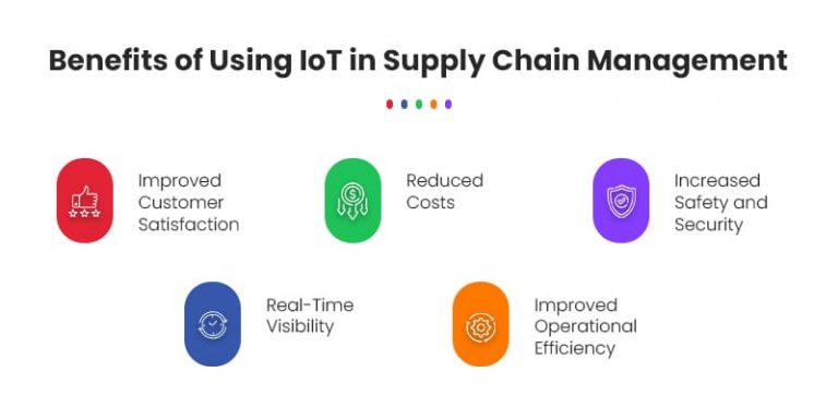 Everything You Need Know About IoT Supply Chain Management