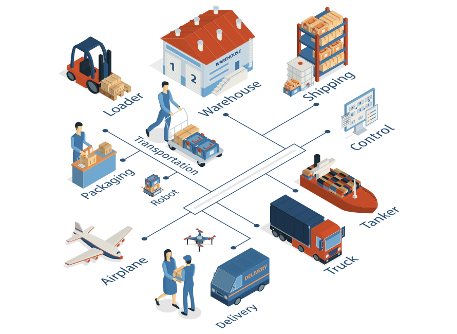 Logistics and Transportation Software Development Services|Matellio