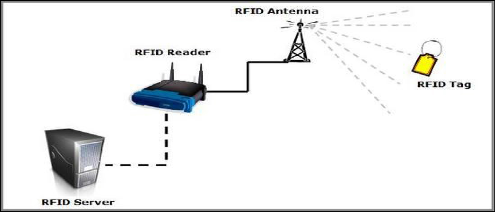 Можно ли rfid записать на nfc