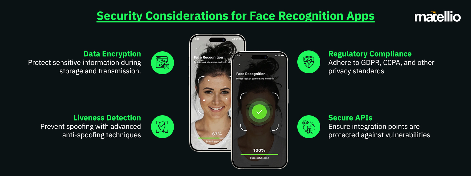 Security Considerations for Face Recognition Apps