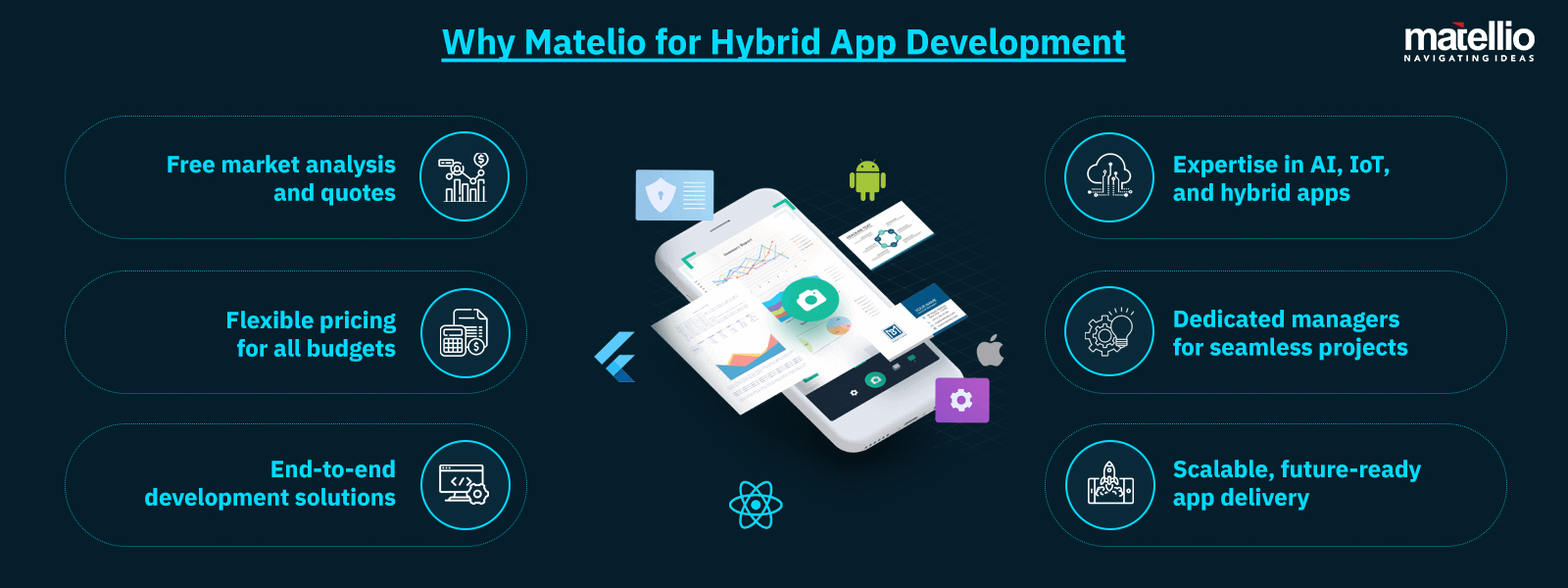 Why Matelio for Hybrid App Development