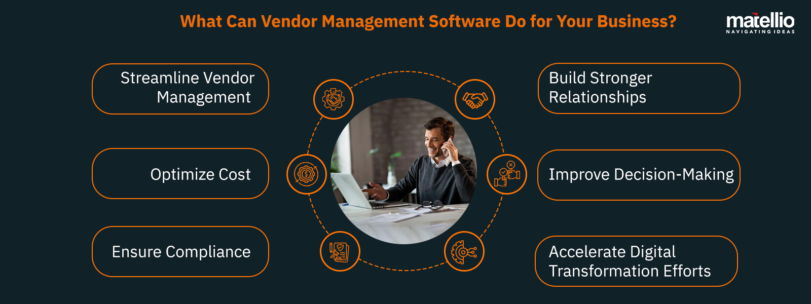 What Can Vendor Management Software Do for Your Business