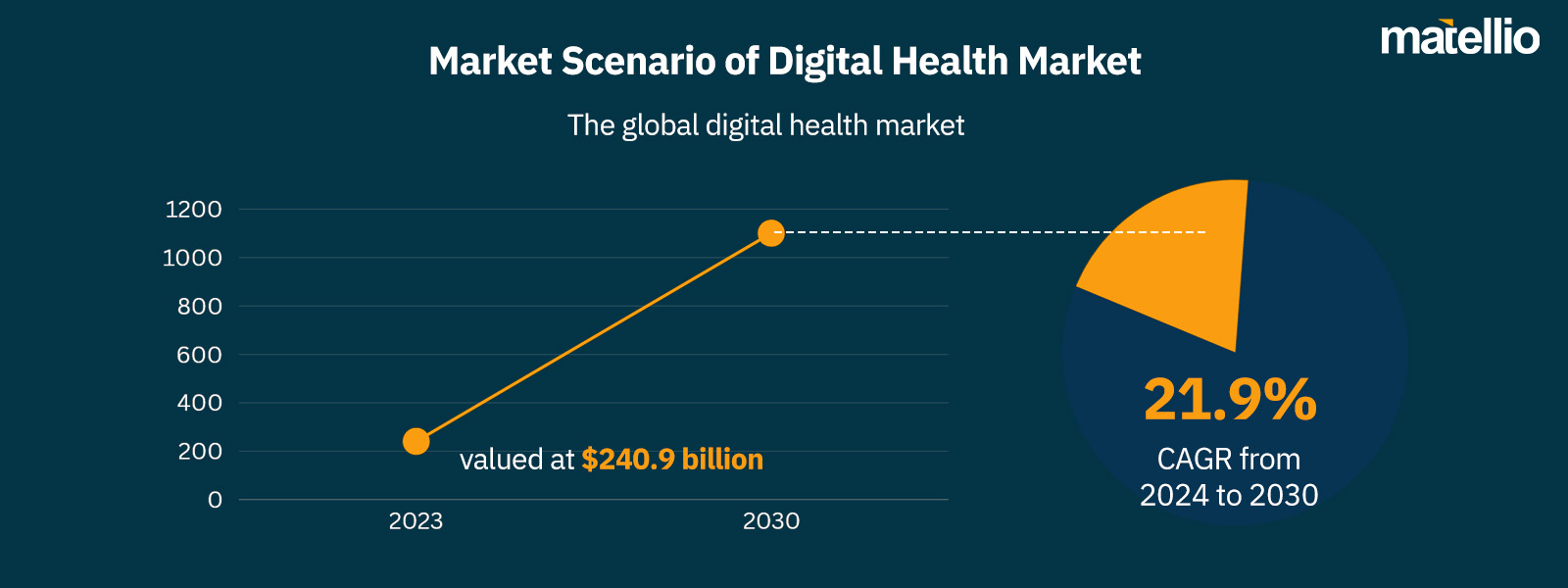 Market senerio-insurance