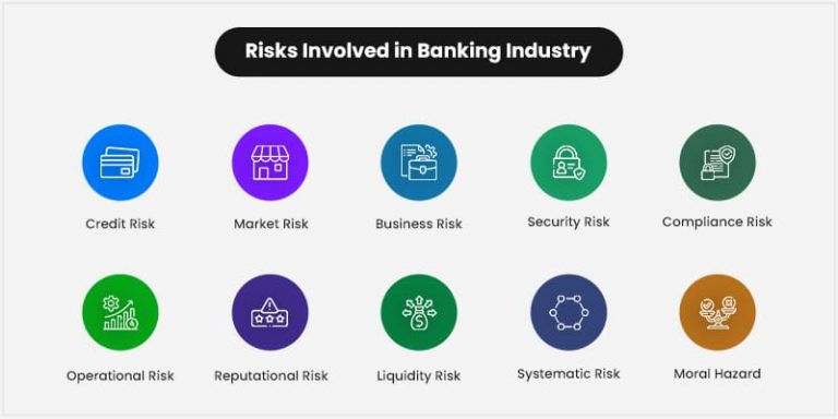 10 Major Risks Faced By Banks - Matellio Inc