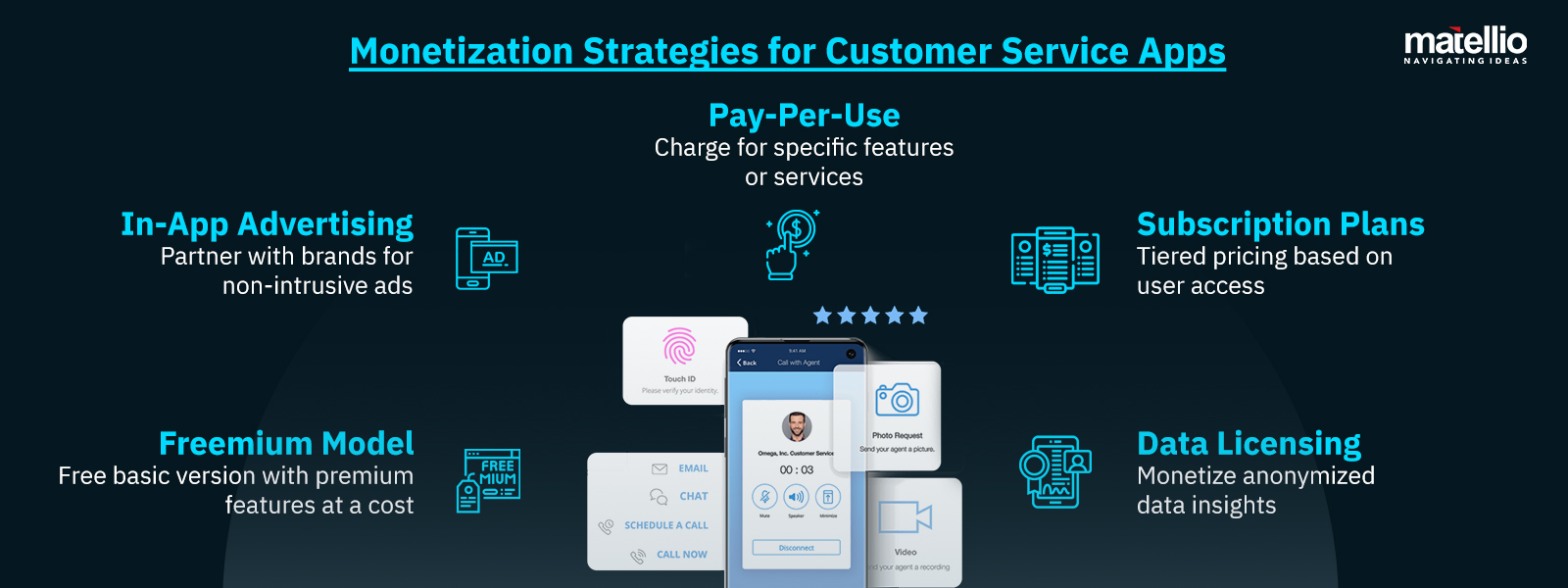 Monetization Strategies for Customer Service Apps