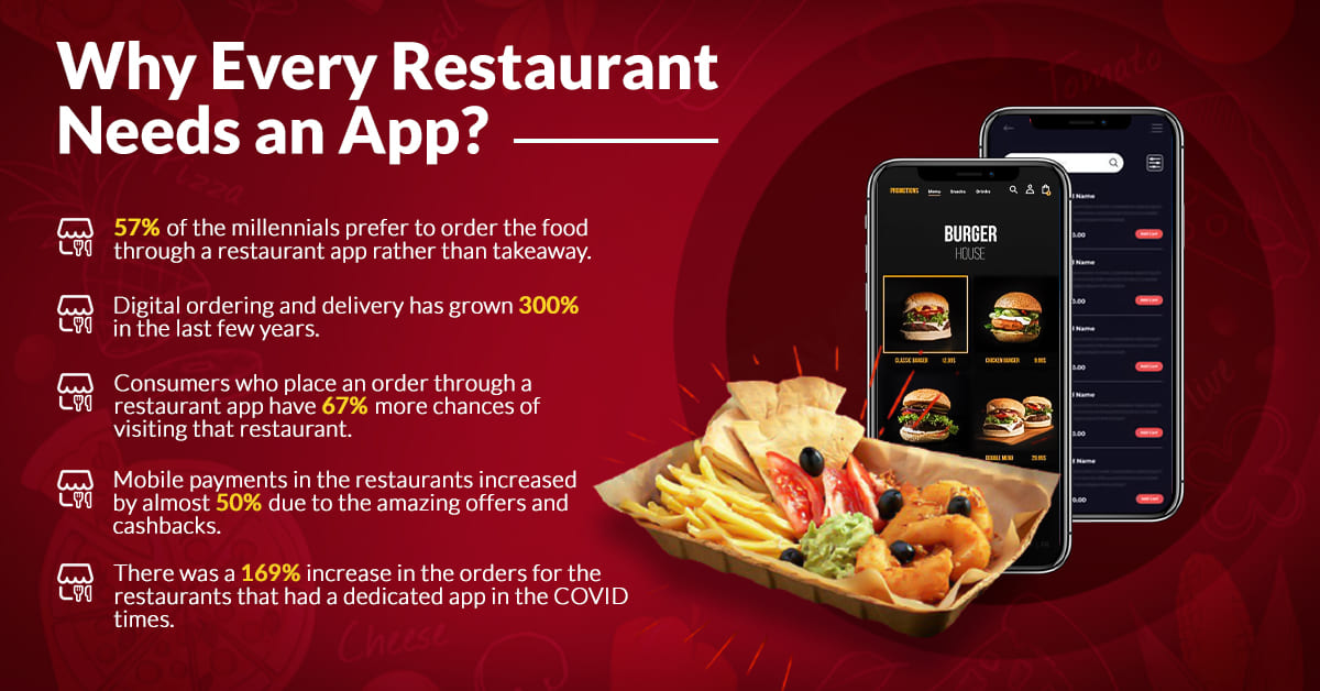 Restaurant Mobile App Development - A Complete Guide - Matellio