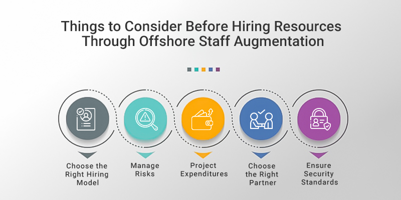 Offshore Staff Augmentation for StartUps: A Solution to All Your Hiring ...