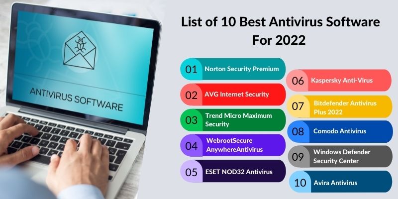 Which are the Best Antiviruses Software for 2022? Matellio Inc