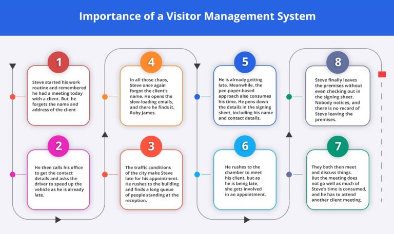 presentation on visitor management system