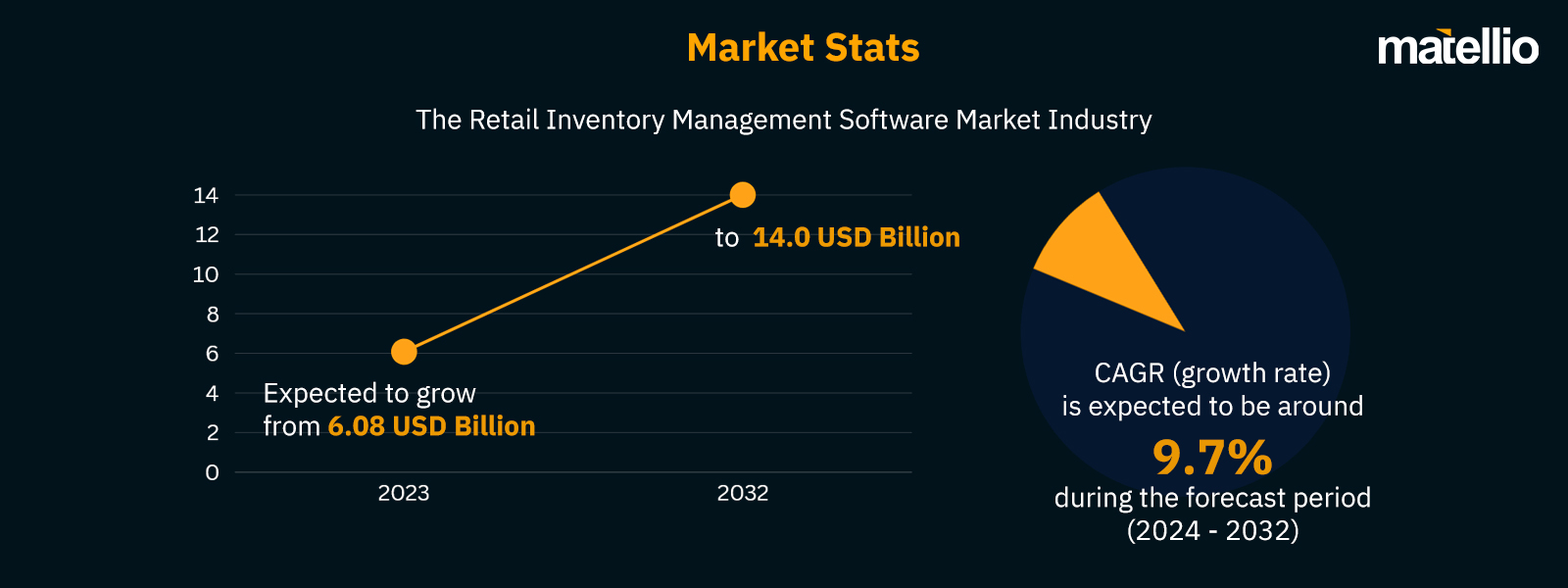 Multi-Store Inventory Management Software - Market Stats