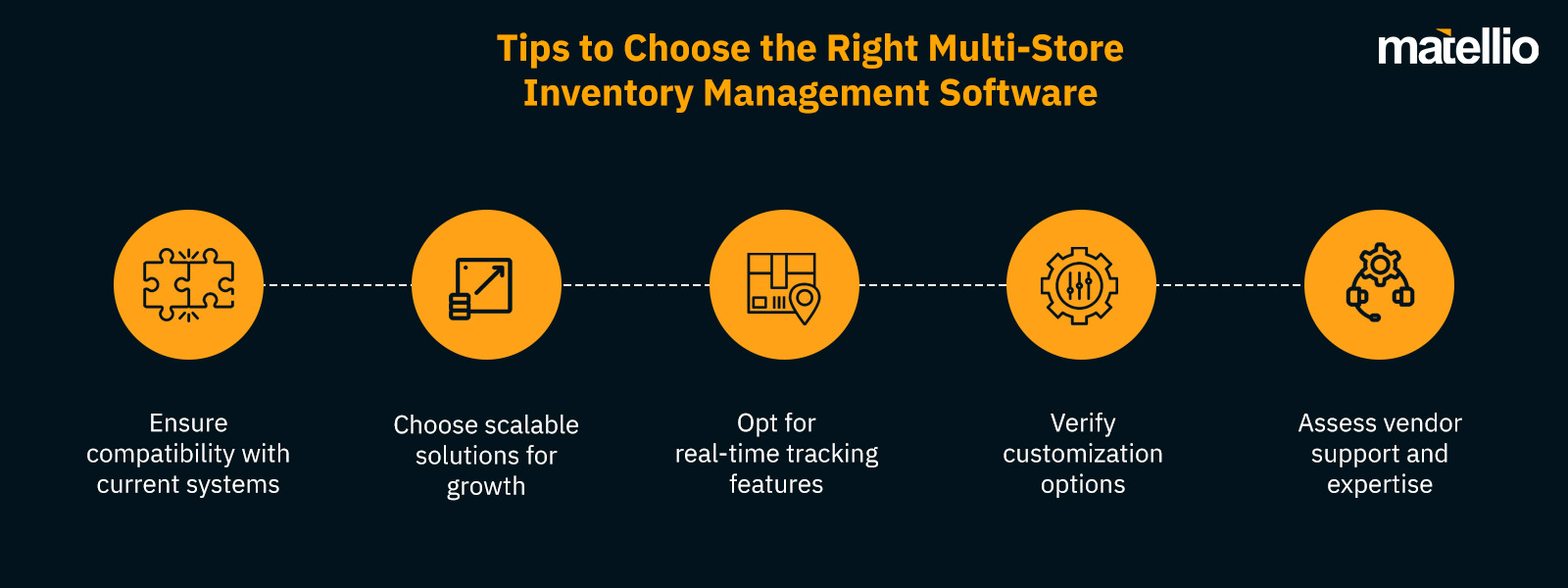 Tips to Choose the Right Multi-Store Inventory Management Software 