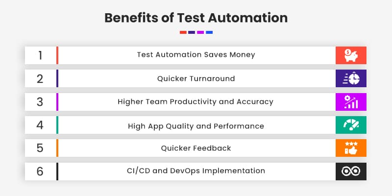 Automated Vs Manual Mobile App Testing Do You Need Both Matellio Inc