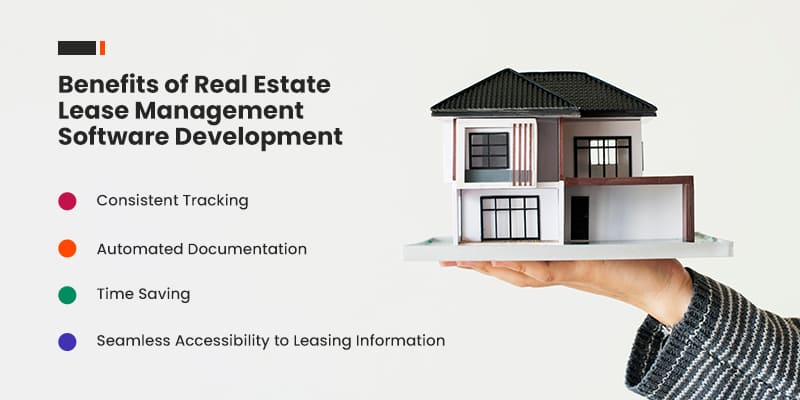 Real Estate Lease Management Software Development - A Complete Guide ...