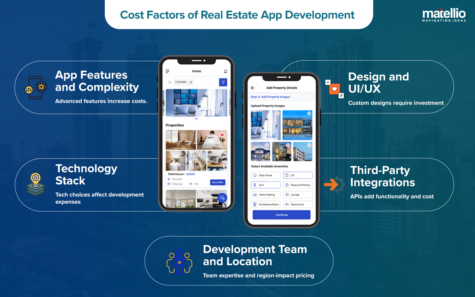 Cost Factors of Real Estate App Development