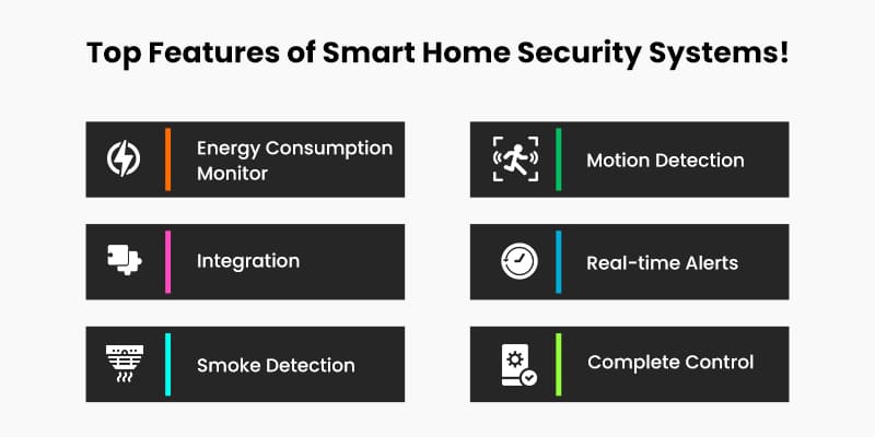 Smart Home Security Systems: A Complete Guide - Matellio