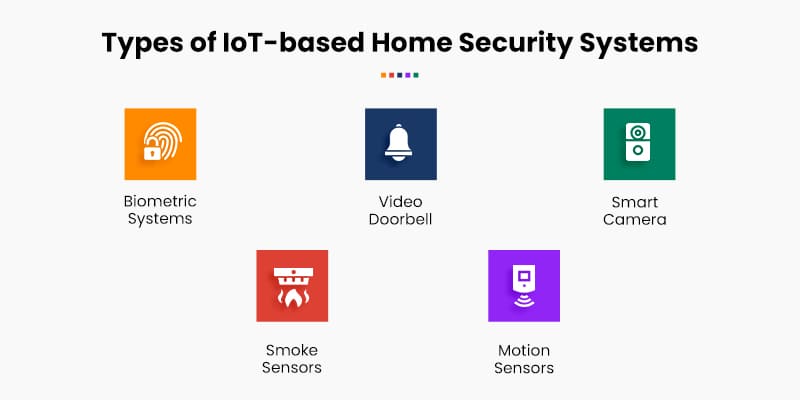 Smart Home Security Systems A Complete Guide Matellio 3702