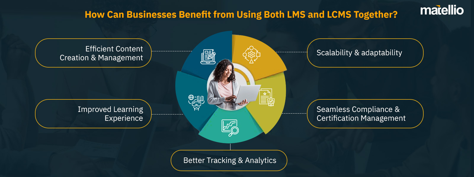 How Can Businesses Benefit from Using Both LMS and LCMS Together