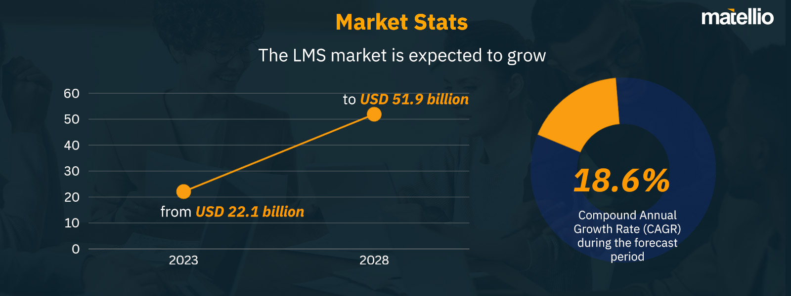 LMS vs. LCMS Market Stats 