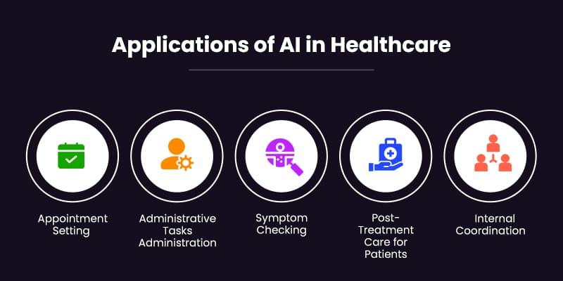 A Complete Guide on Conversational AI in healthcare