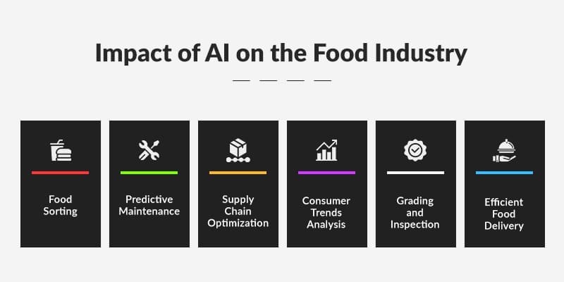 Top Benefits And Applications Of AI In The Food Industry - Matellio Inc