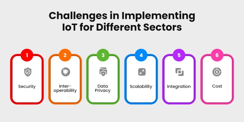 The Future Of IoT: Opportunities And Challenges Ahead