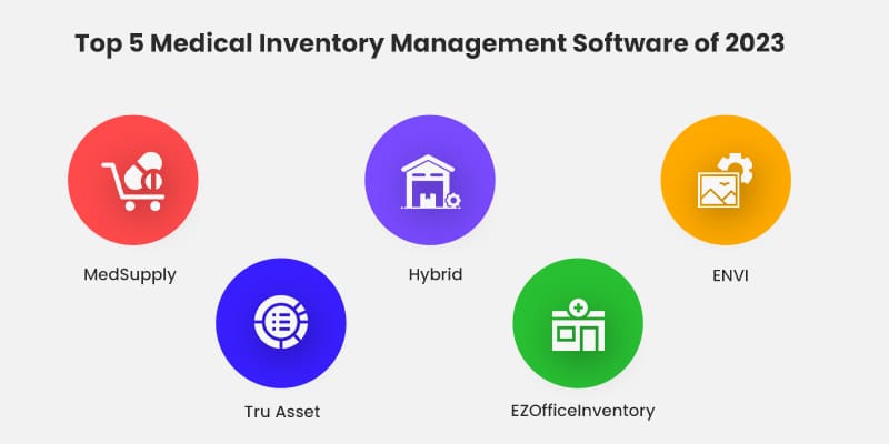 A Complete Guide on AI-powered Medical Inventory Software