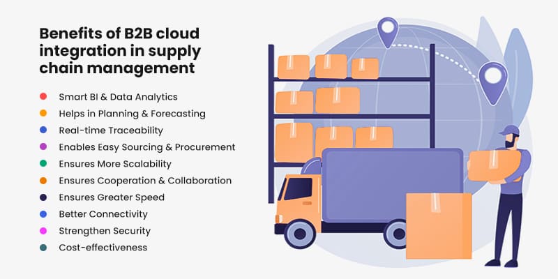 How B2B Cloud Integration Services Are Shaping Supply Chain Management ...