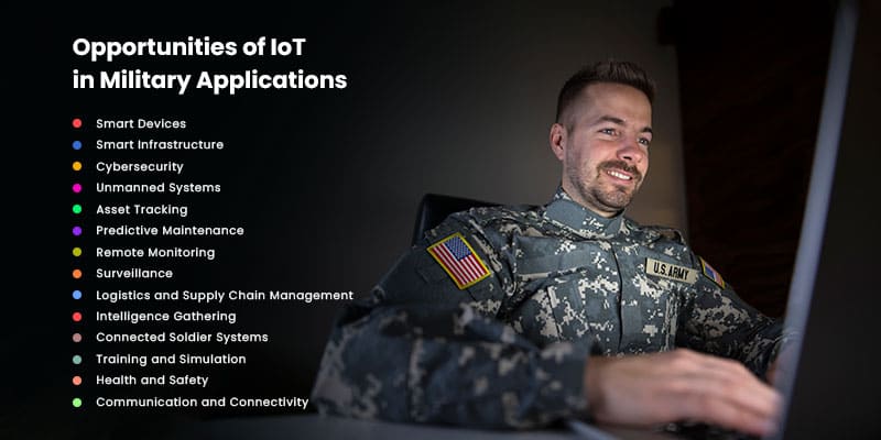 Challenges and Opportunities of Integrating IoT in Military - Matellio Inc