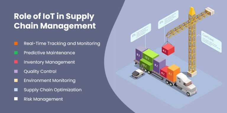 Everything You Need Know About IoT Supply Chain Management!