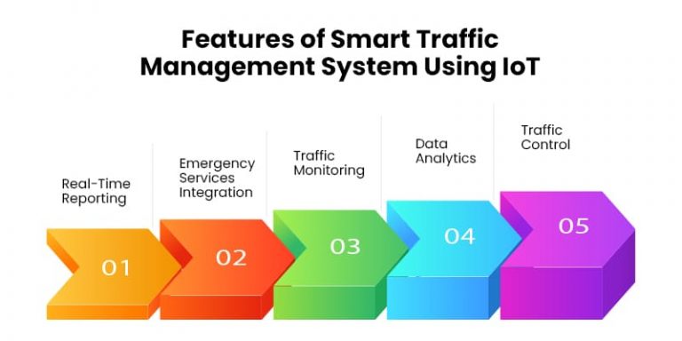 Things To Consider Before Implementing Smart Traffic Management System Matellio Inc