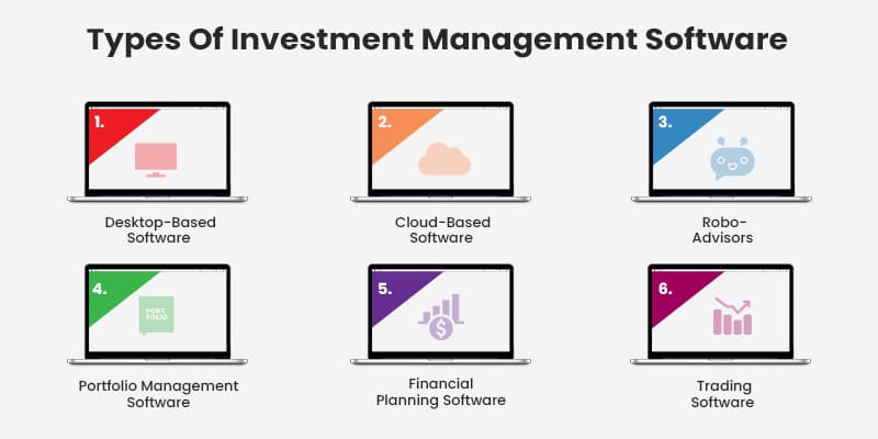 A Complete Guide On Investment Management Software Development