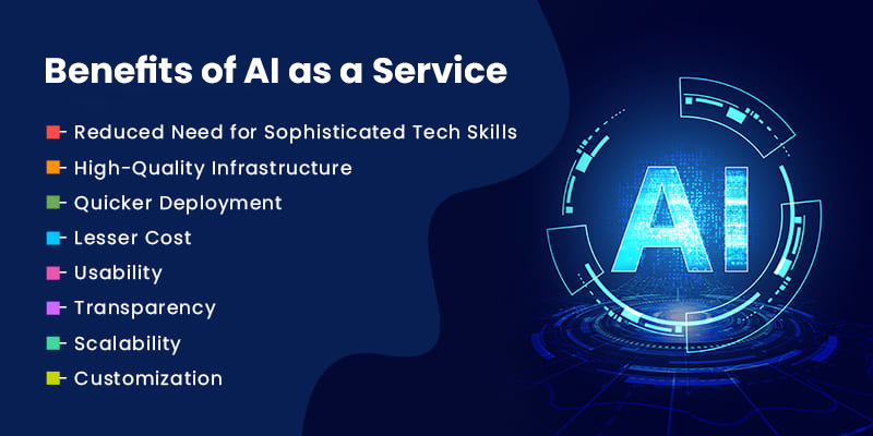 A Comprehensive Guide on AI as a Service - Matellio Inc