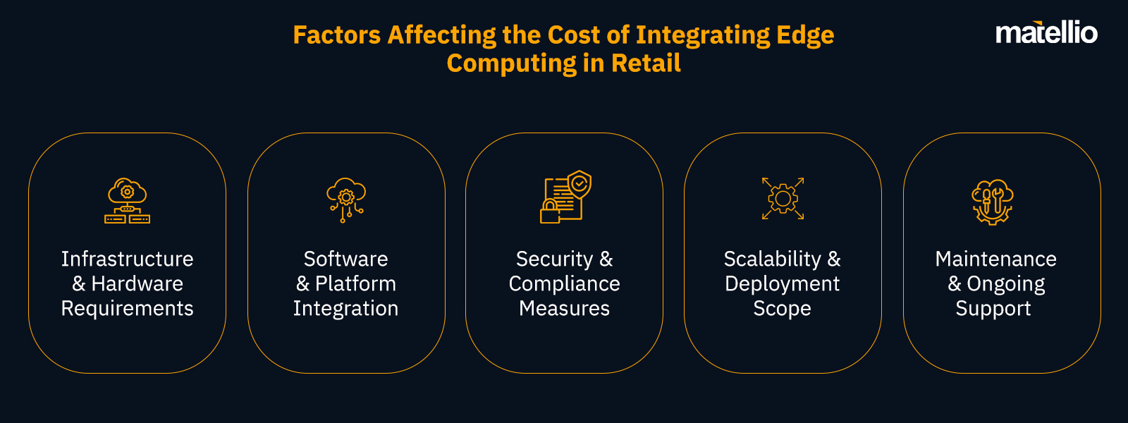 Factors Affecting the Cost of Integrating Edge Computing in Retail