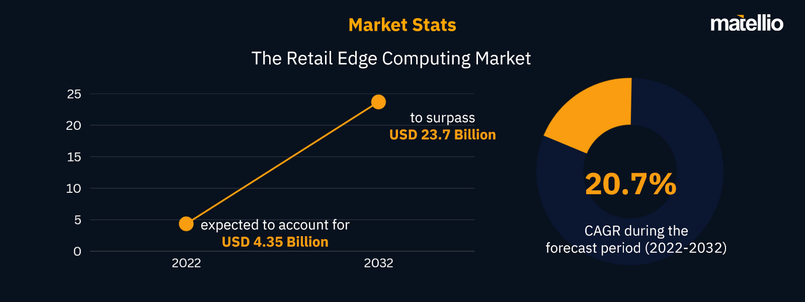 Market Stats-edge retail