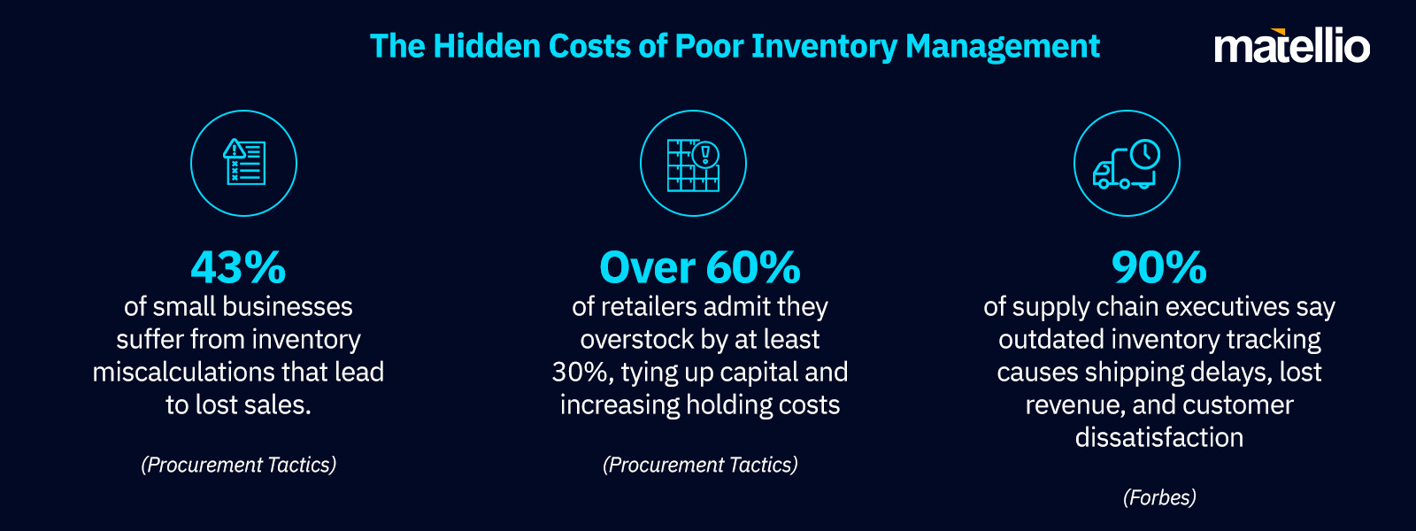 The Hidden Costs of Poor Inventory Management