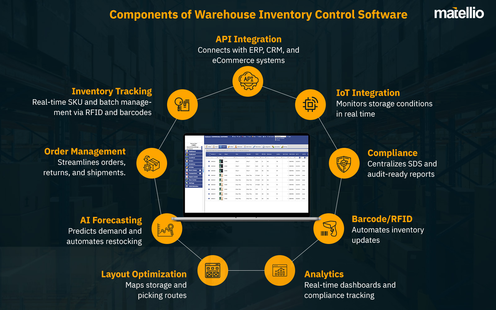 Components of Warehouse Inventory Control Software 