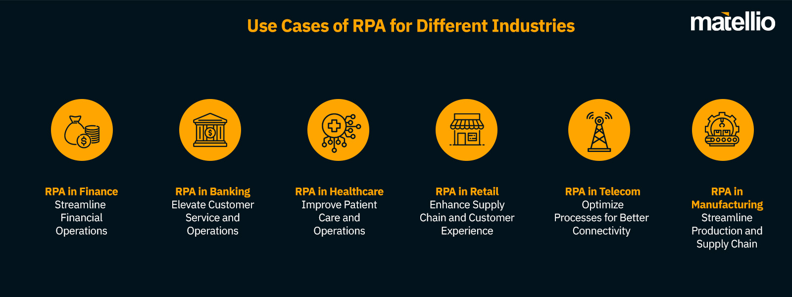 Use Cases of RPA for Different Industries 