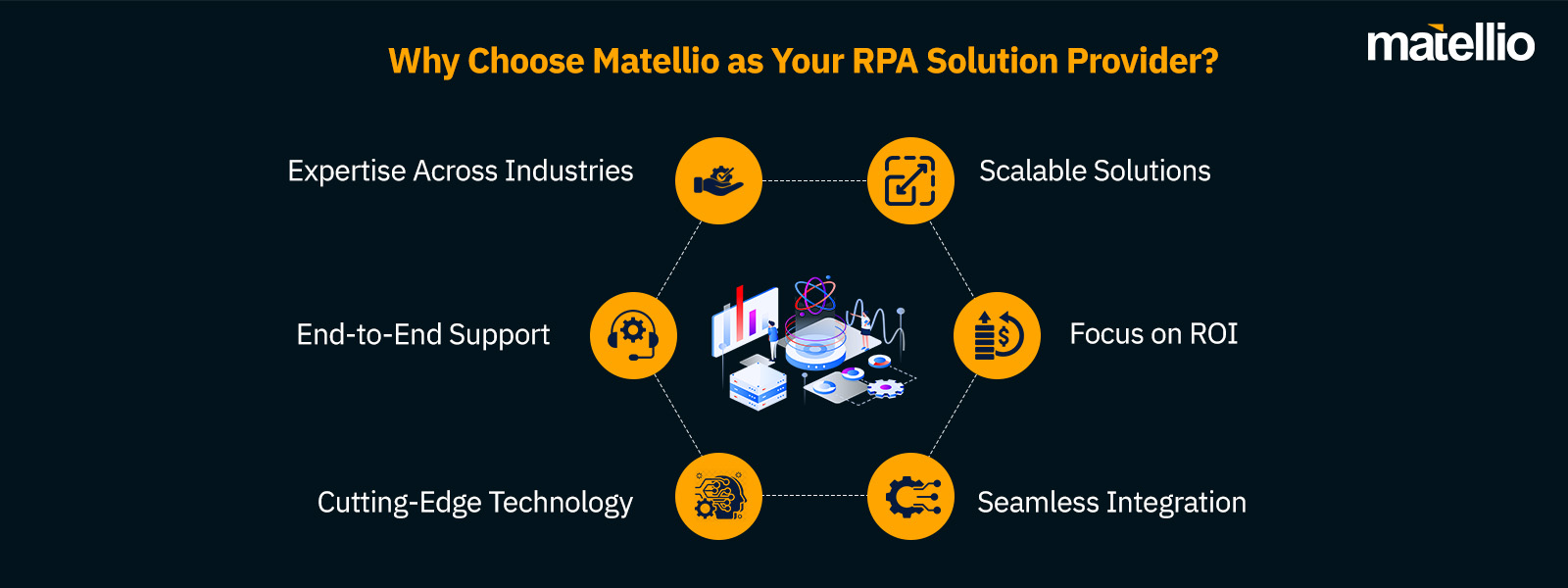 Why Choose Matellio as Your RPA Solution Provider? 