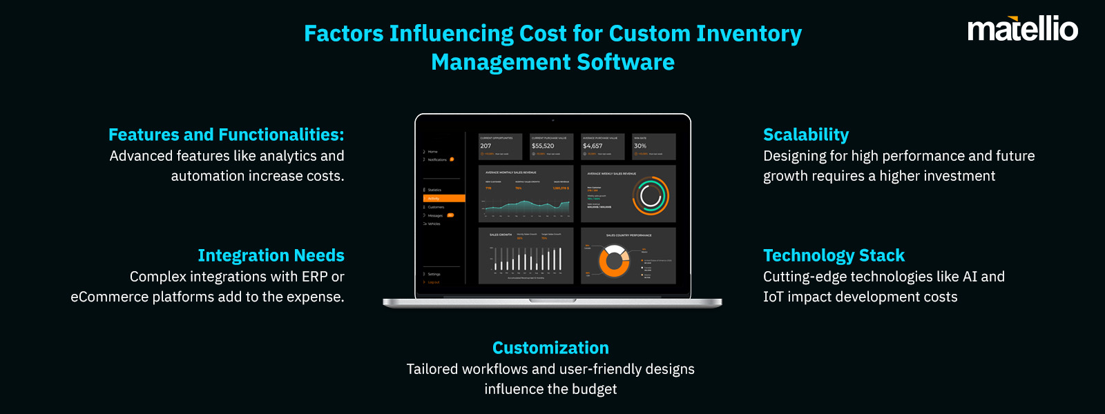 Factors Influencing Cost for Custom Inventory Management Software 