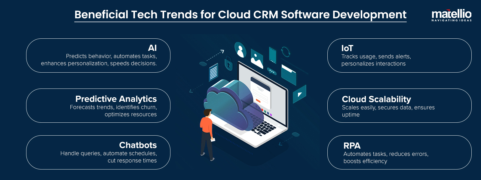 Beneficial Tech Trends for Cloud CRM Software Development