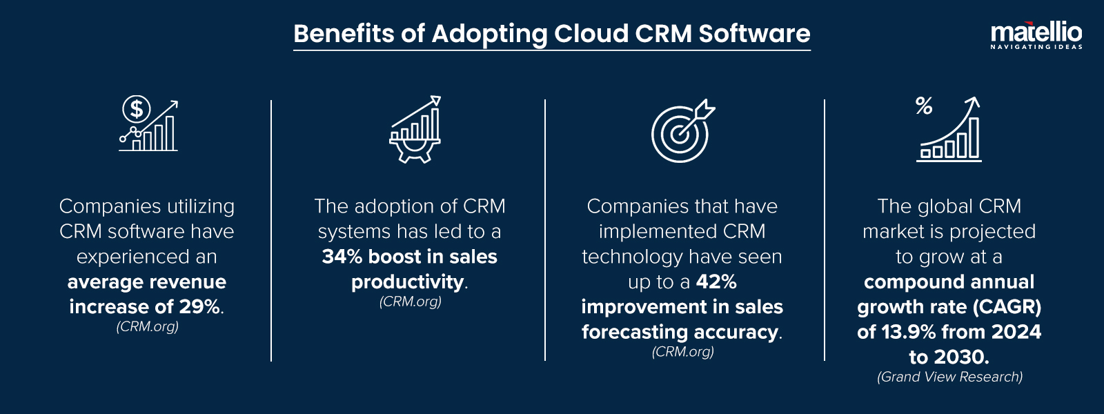 Benefits of Adopting Cloud CRM Software