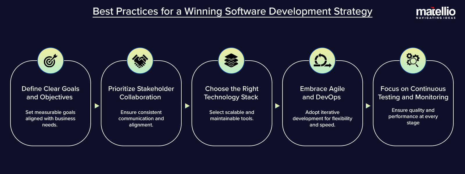 Best Practices for a Winning Software Development Strategy