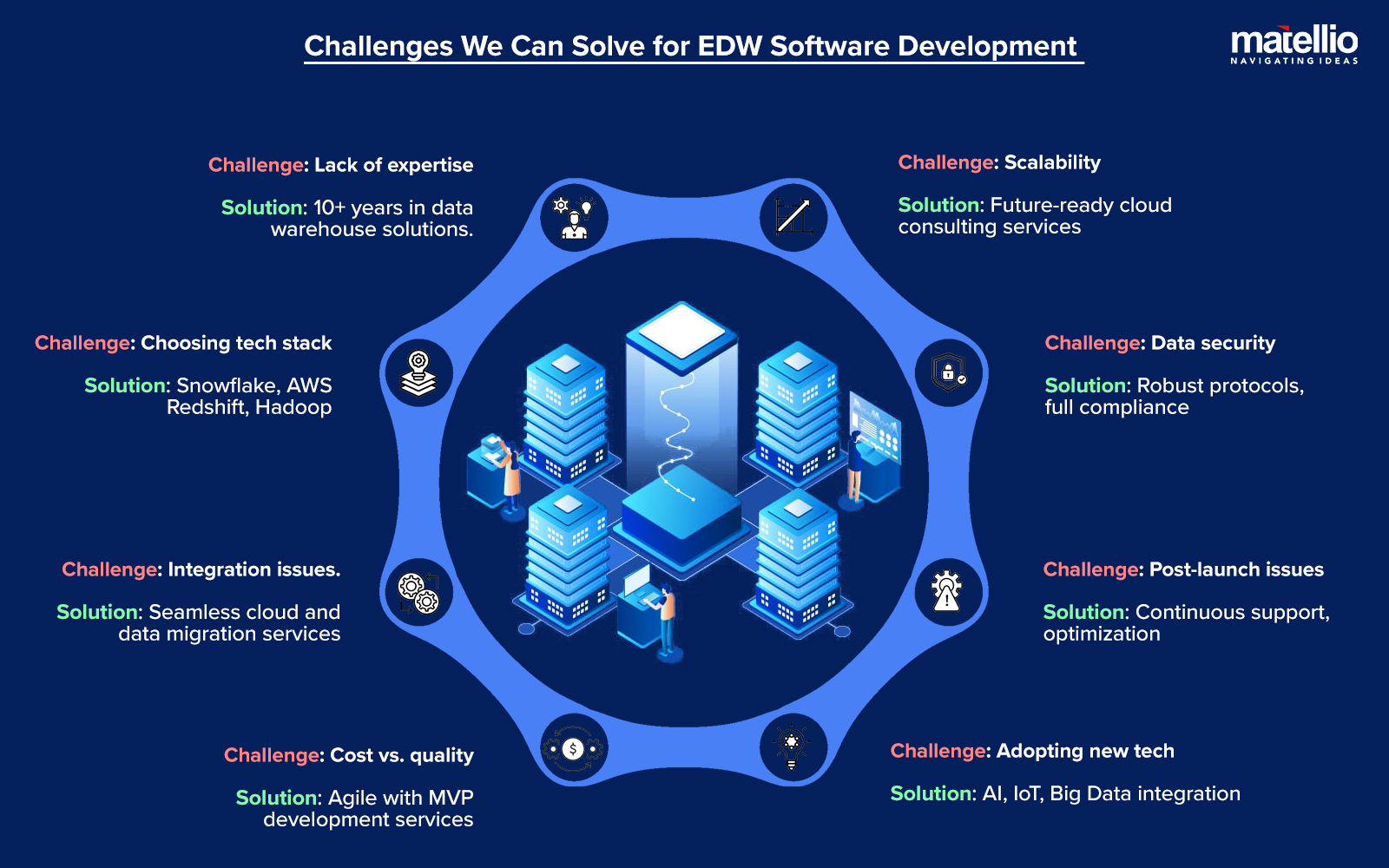 Challenges We Can Solve for EDW Software Development