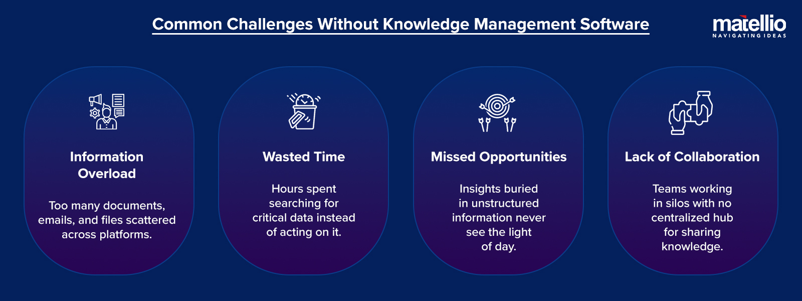 Common Challenges Without Knowledge Management Software 