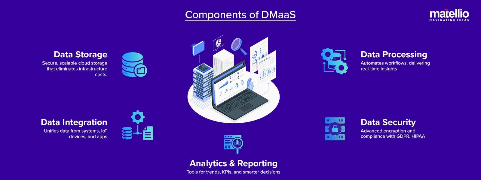 Components of DMaaS