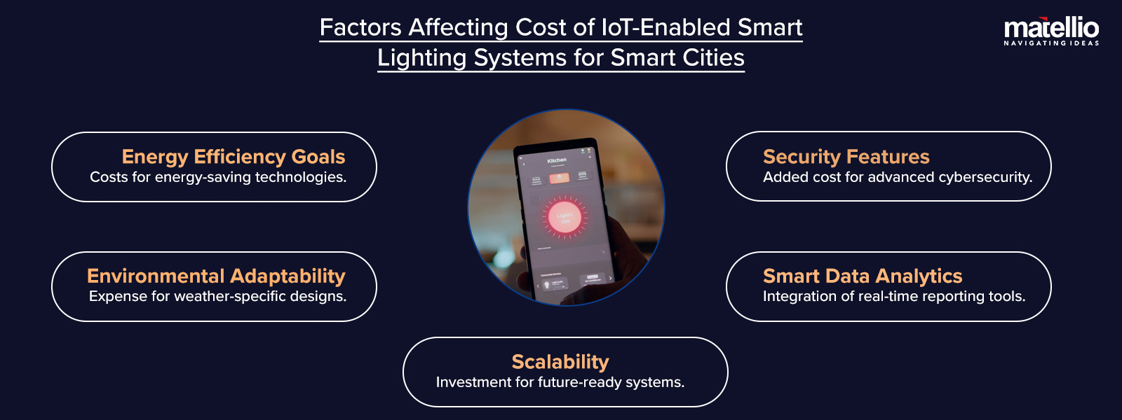 Factors Affecting Cost of IoT-Enabled Smart Lighting Systems for Smart Cities