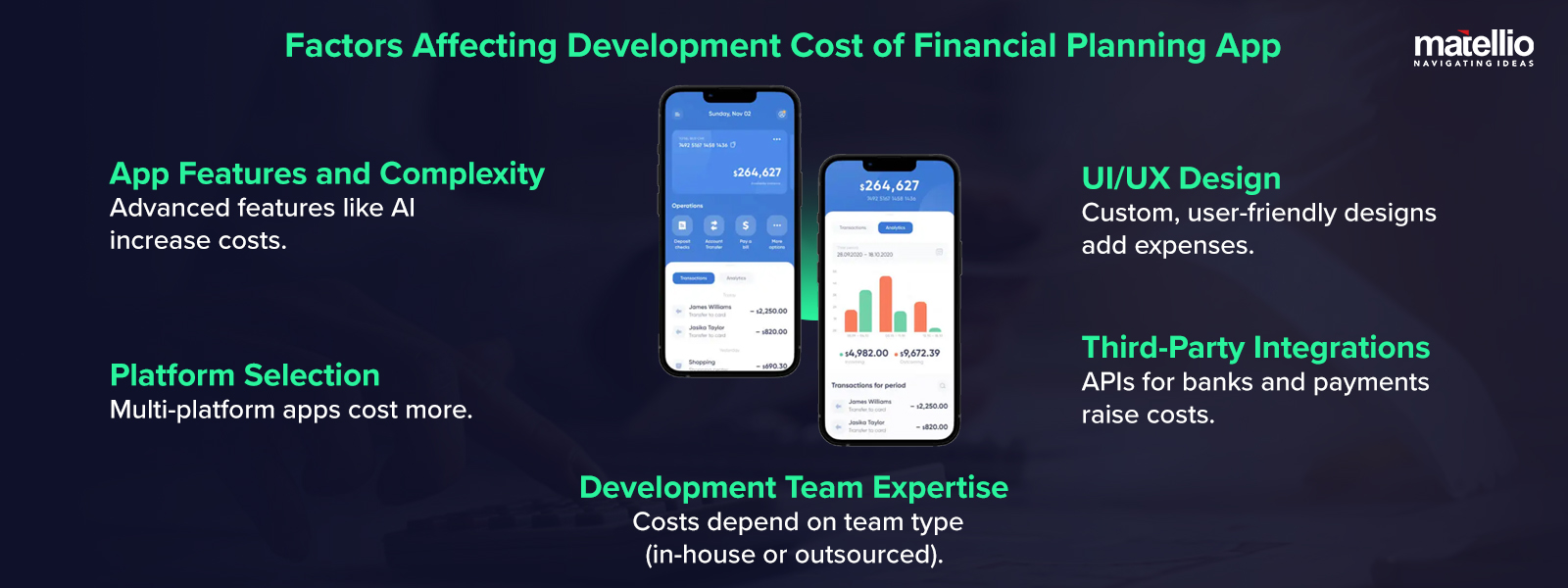 Factors Affecting Development Cost of Financial Planning App