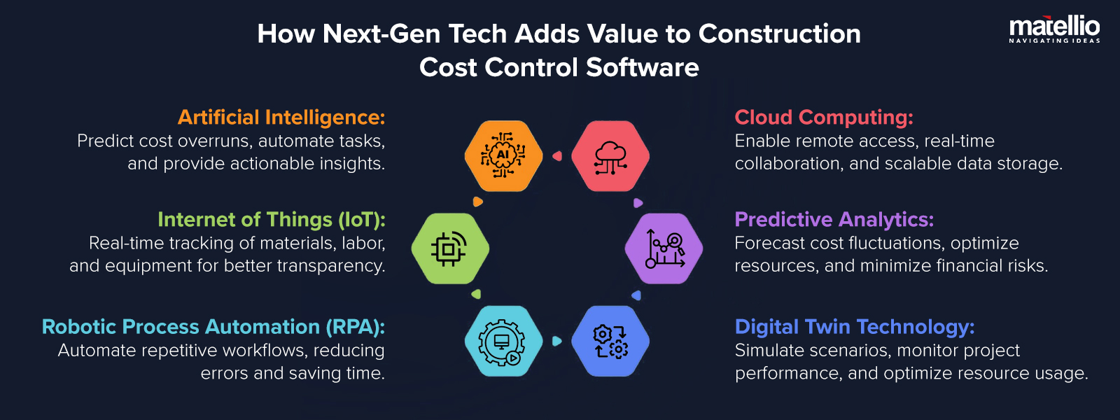 How Next-Gen Tech Adds Value to Construction Cost Control Software 