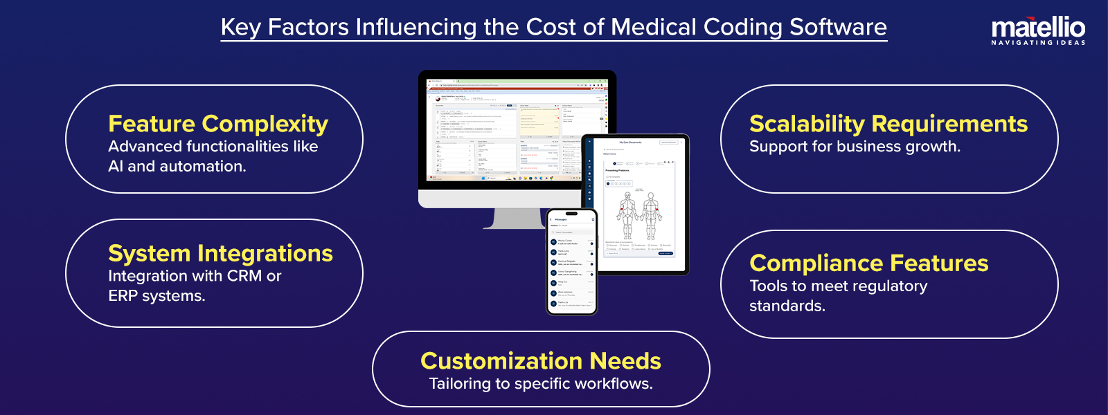 Key Factors Influencing the Cost of Medical Coding Software